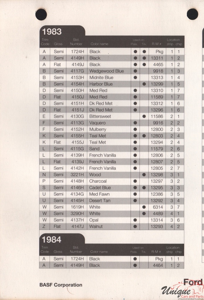 1983 Ford Paint Charts Rinshed-Mason 8